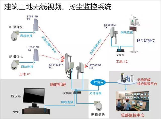 多次有弱電VIP技術(shù)群中的朋友討論到遠程監(jiān)控的應(yīng)用，也有很多朋友問到弱電君，遠程監(jiān)控的實現(xiàn)的諸方面問題，那么今天我們來看下這篇內(nèi)容。