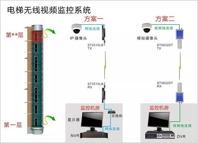 無線遠程監(jiān)控系統(tǒng)能用在什么地方？