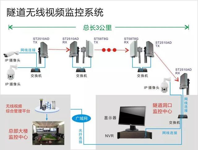 無線遠程監(jiān)控系統(tǒng)能用在什么地方？