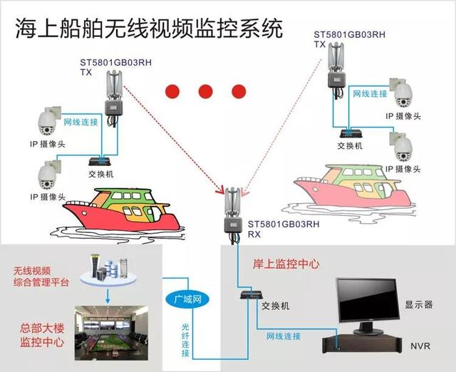 無線遠程監(jiān)控系統(tǒng)能用在什么地方？